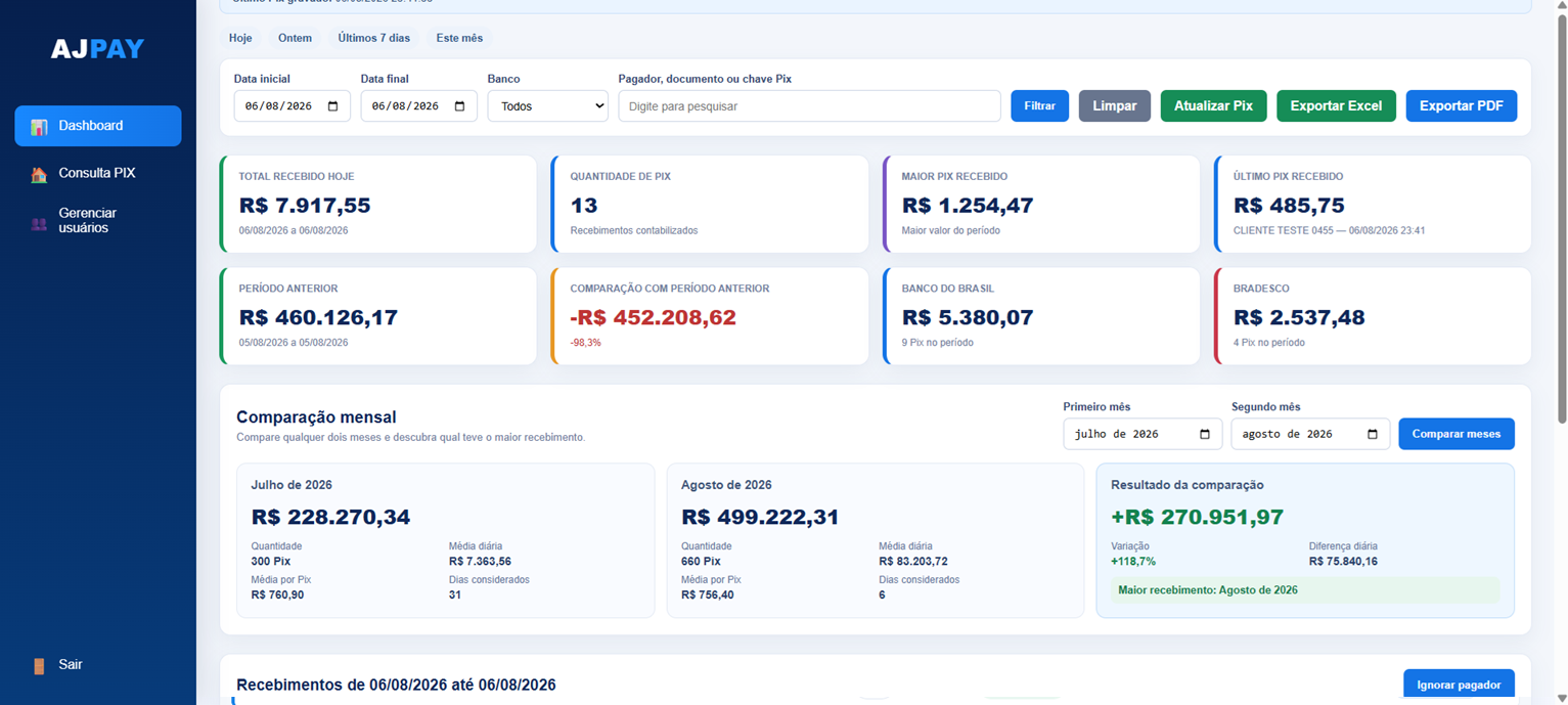Dashboard AJPAY